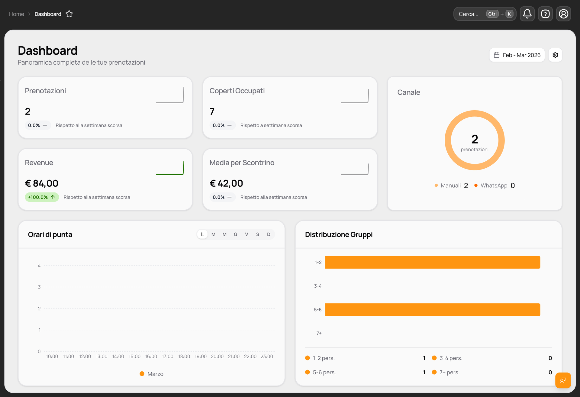 Dashboard Showcase